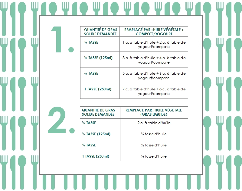 Remplacer-beurre-par-huile